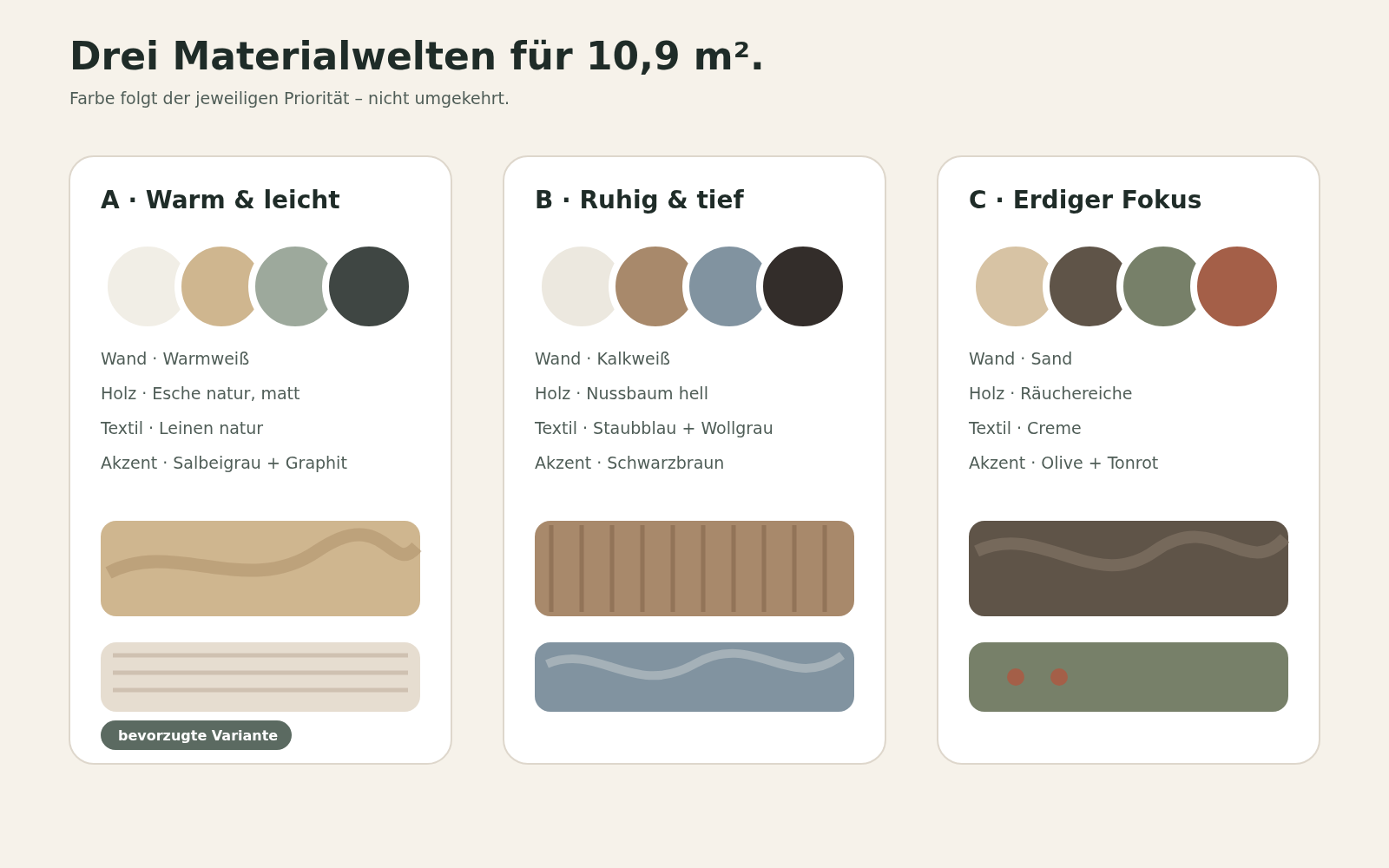 Drei Materialwelten für das kleine Schlafzimmer: Warmweiß mit Esche und Salbeigrau, Kalkweiß mit hellem Nussbaum und Staubblau sowie Sand mit Räuchereiche und Olive.